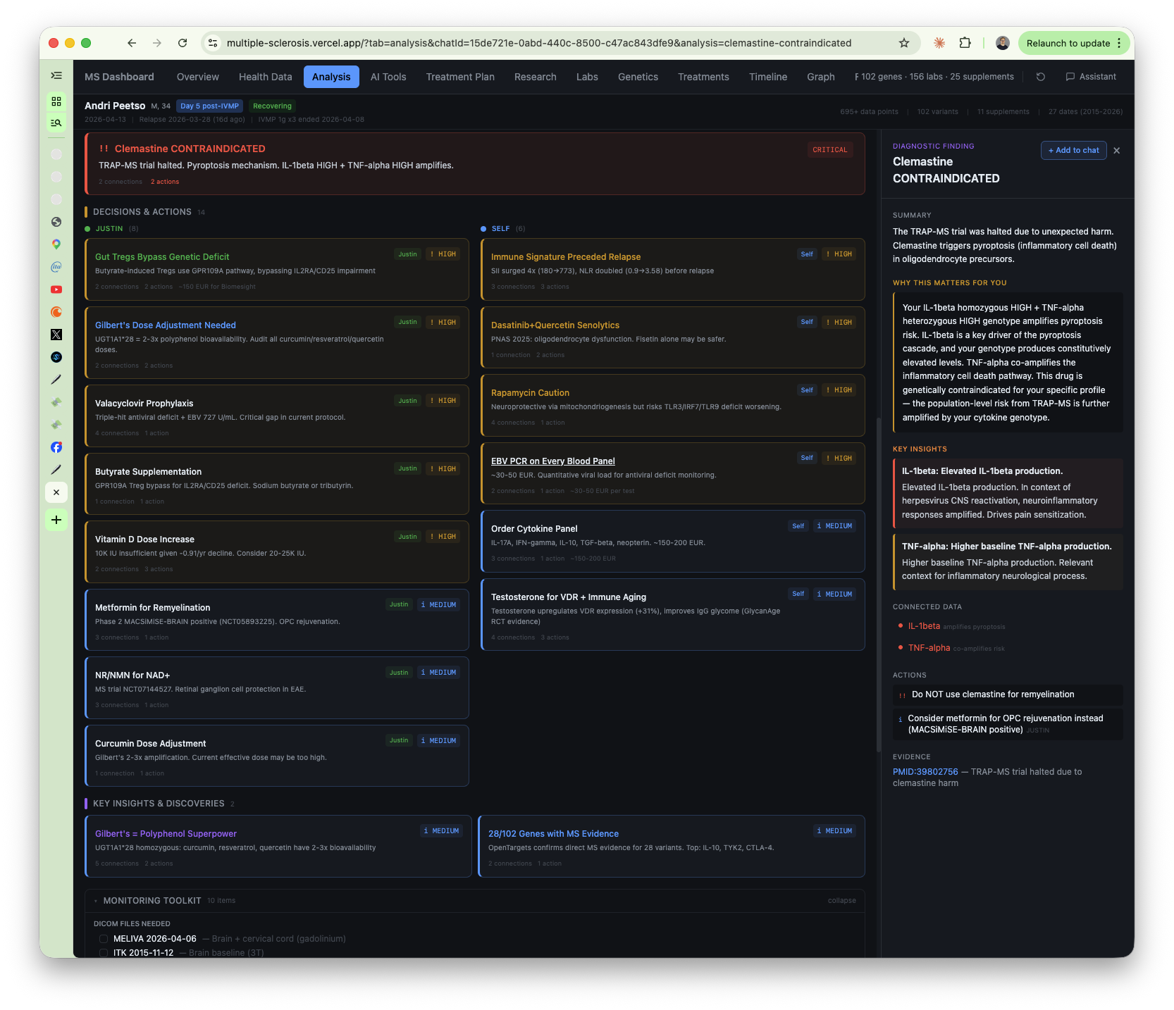 decisions, actions, and contraindication detail