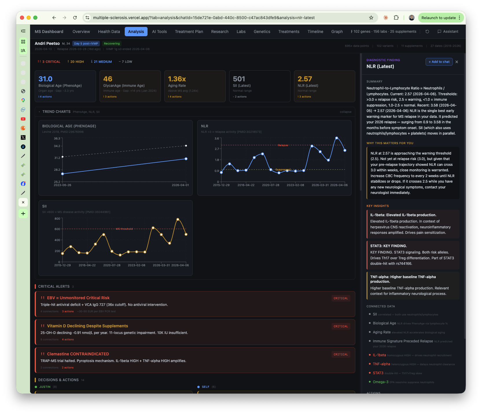 analysis tab with PhenoAge, NLR charts, and critical alerts