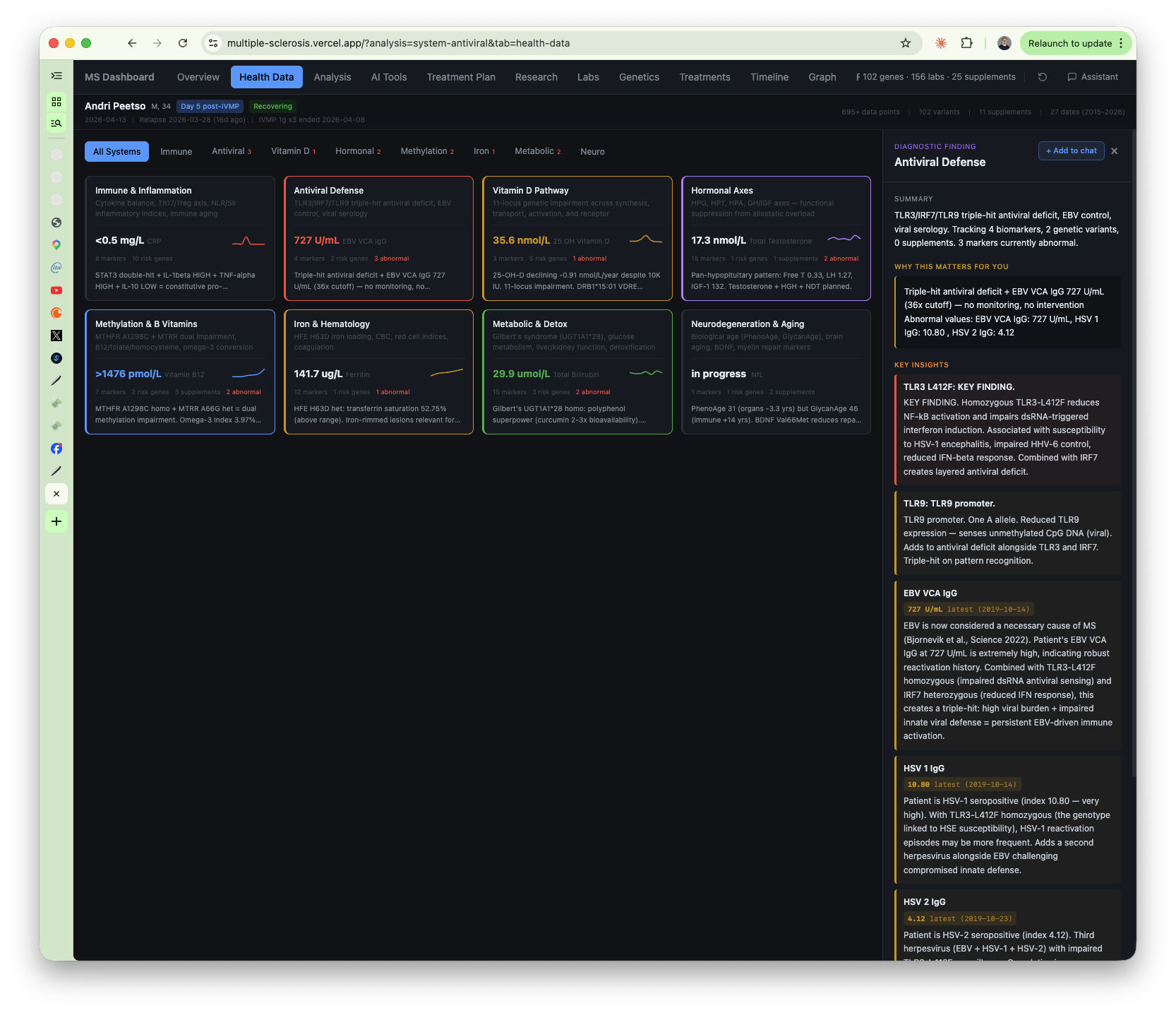health data with antiviral defense sidebar