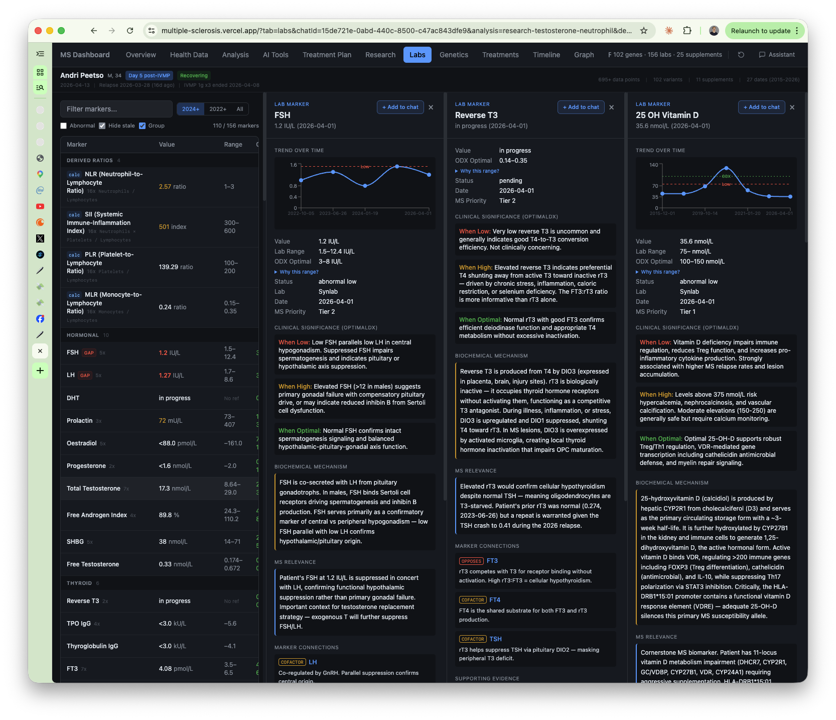 labs with marker detail sidebars