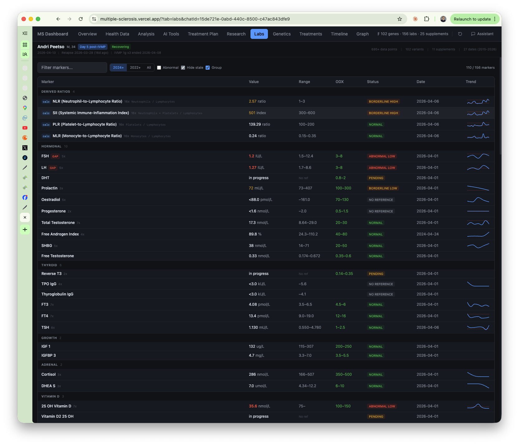 full biomarker table with trend sparklines
