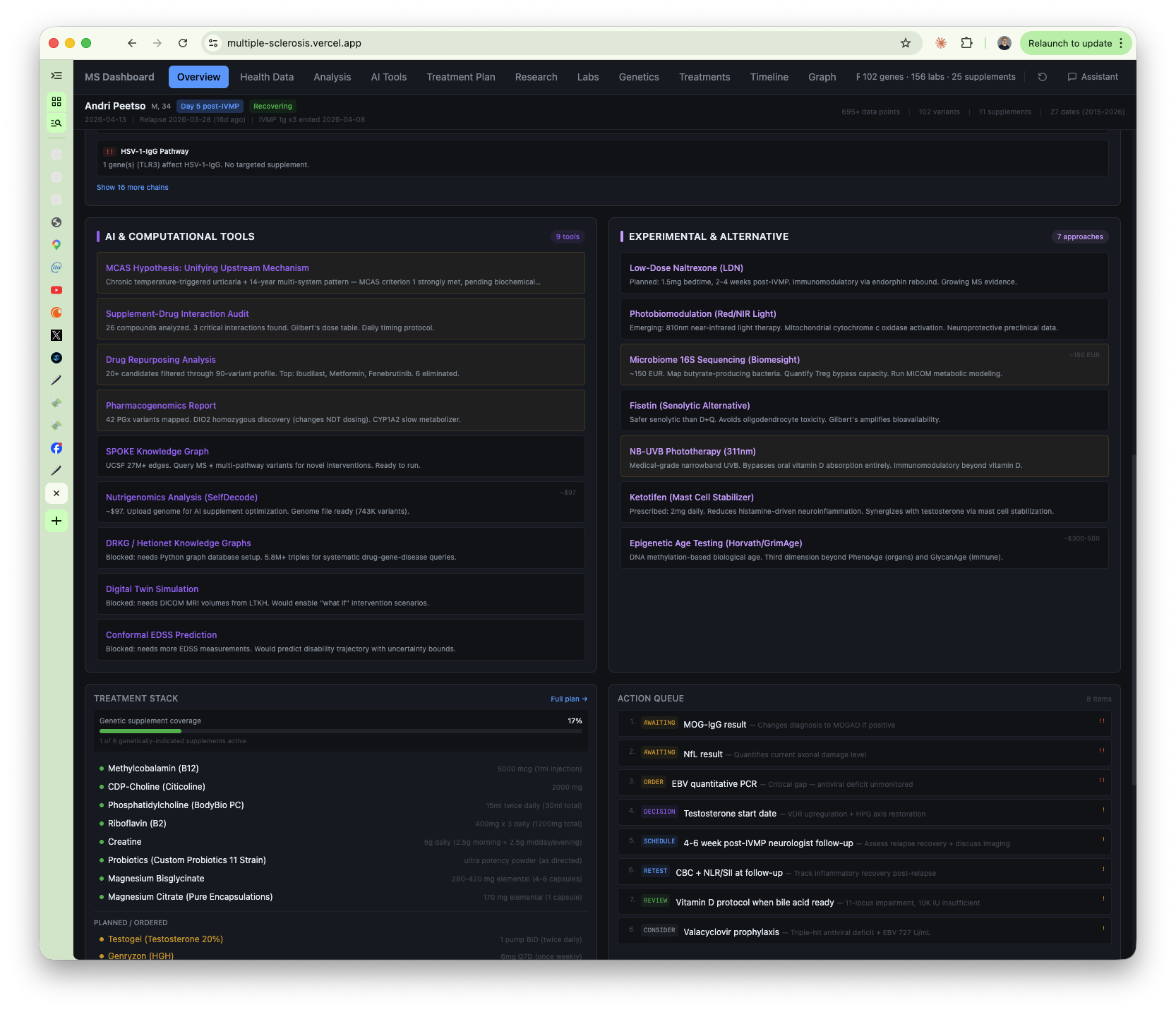 overview with AI tools and action queue