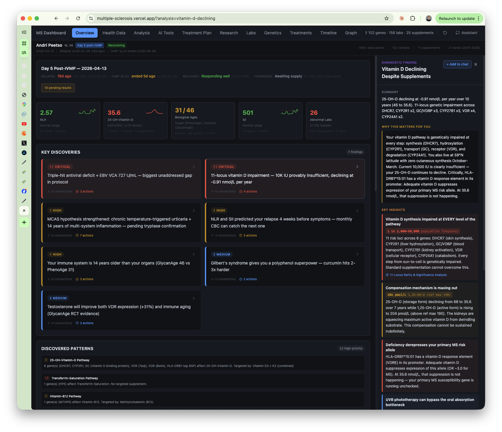 vitamin D detail sidebar showing the decline
